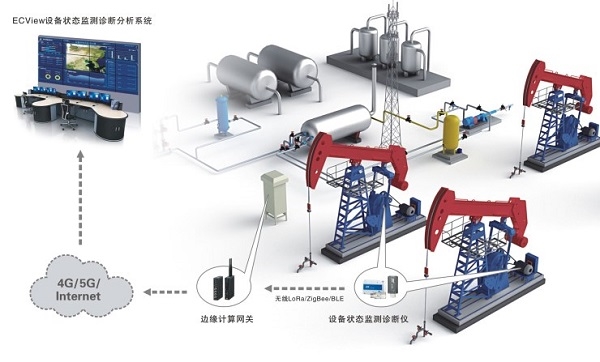 2.設備油田應用網(wǎng)絡架構.jpg